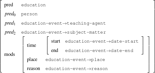 ⌊                                                                    ⌋
| pred    educ ati on                                                |
|                                                                    |
|| pred0   pers on                                                    ||
|| pred    educ ati on-e vent → teac hing -age nt                     ||
|      1                                                             |
|| pred2   educ ati on-e vent → subj ect- matt er                     ||
||         ⌊          ⌊                                          ⌋  ⌋ ||
|                      start  educ atio n-ev ent→ d ate- star t      |
||         || time     ⌈                                          ⌉  || ||
||         ||            end    educ atio n-ev ent→ d ate- end       || ||
| m ods   |                                                        | |
|⌈         |⌈ p lace    educ atio n-ev ent→  plac e                   |⌉ |⌉
            reason   educ atio n-ev ent→  reas on